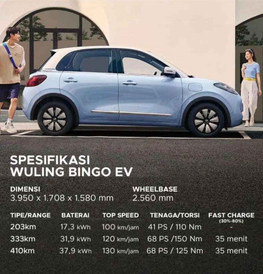 wuling-bingo-ev-jakarta