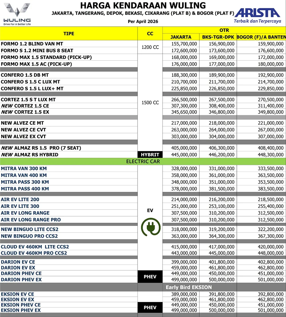 daftar-harga-terbaru-mobil-wuling-arista-jakarta-per-mei-2026